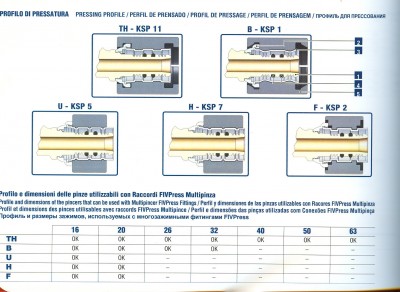 таблица профилей и схемы.jpg (487.39 КБ) 6925 просмотров Фрагмент стр.126 каталога F.I.V. 2010