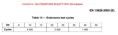 endurance test according to 7.1 en 13828-table 14.jpg